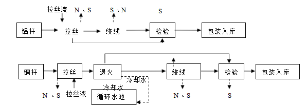 凯发